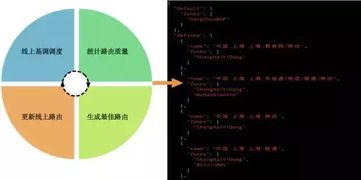 打造一流上傳體驗 數據處理與存儲支持服務的全面策略